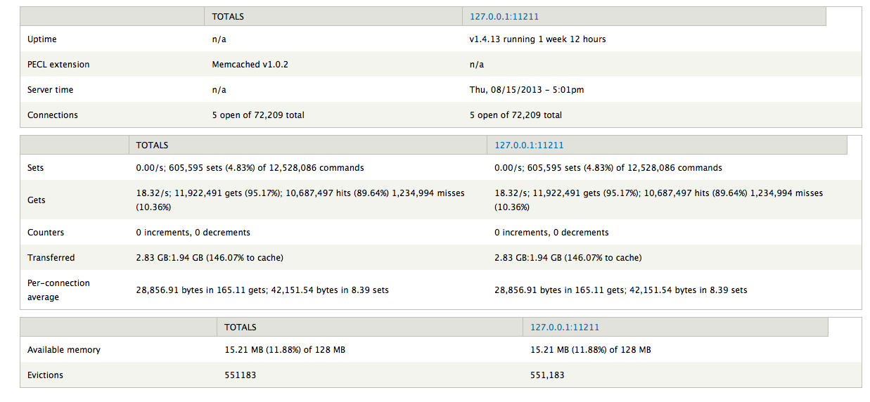 Memcache Statistics